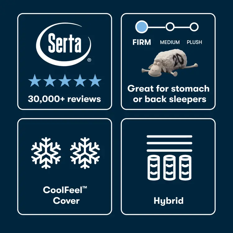 Serta Serta iSeries NXG Hybrid mattress features including firmness options, CoolFeel cover, and hybrid design on a dark blue background.
